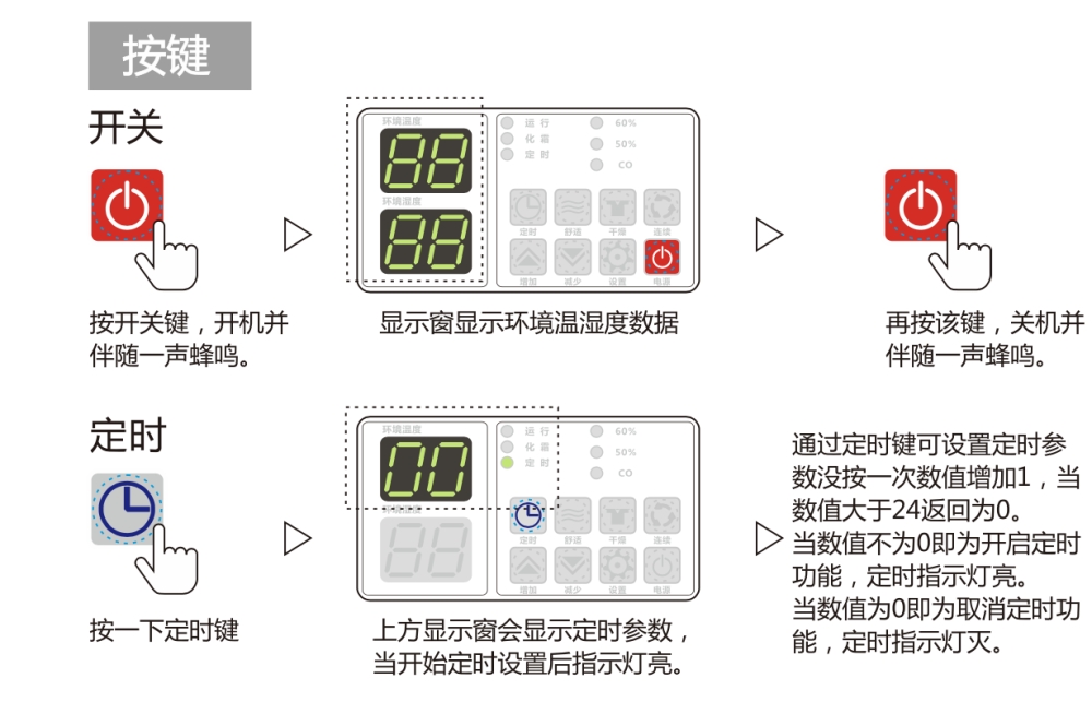 除濕機(jī)正確用法，安詩曼除濕機(jī)如何保養(yǎng)及維修