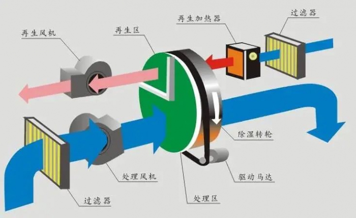 梅雨季節(jié)衛(wèi)生間保持干爽？