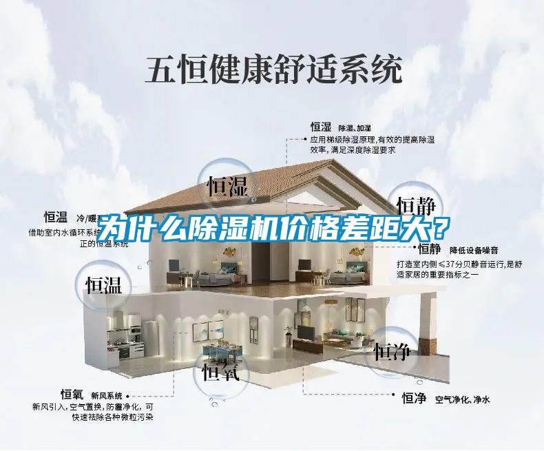 為什么除濕機價格差距大？