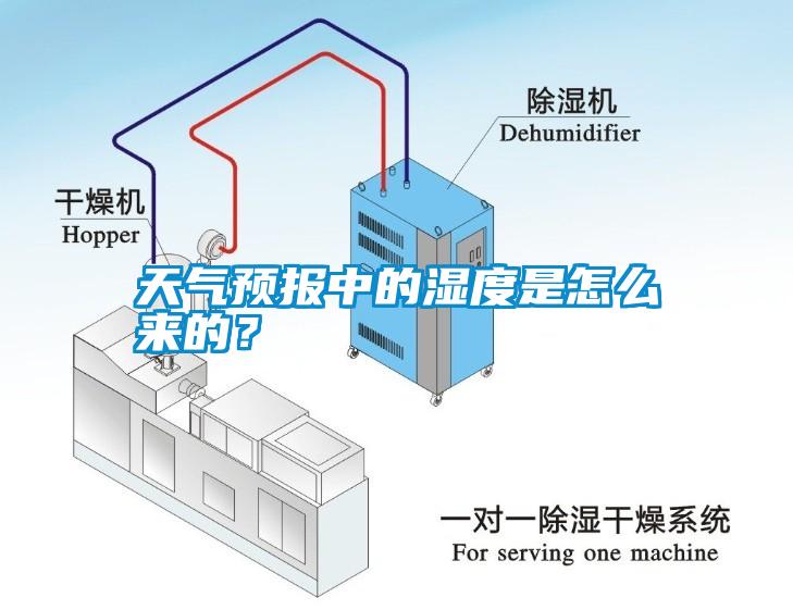 天氣預報中的濕度是怎么來的？