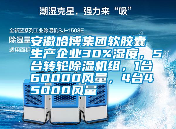 安徽哈博集團(tuán)軟膠囊生產(chǎn)企業(yè)30%濕度，5臺轉(zhuǎn)輪除濕機組，1臺60000風(fēng)量，4臺45000風(fēng)量