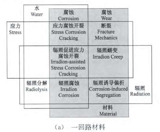 核電副總工告訴你，防護(hù)這活到底該咋干！