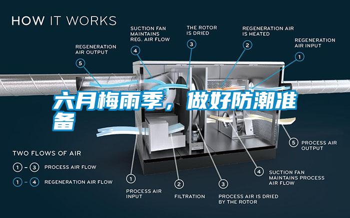 六月梅雨季，做好防潮準(zhǔn)備