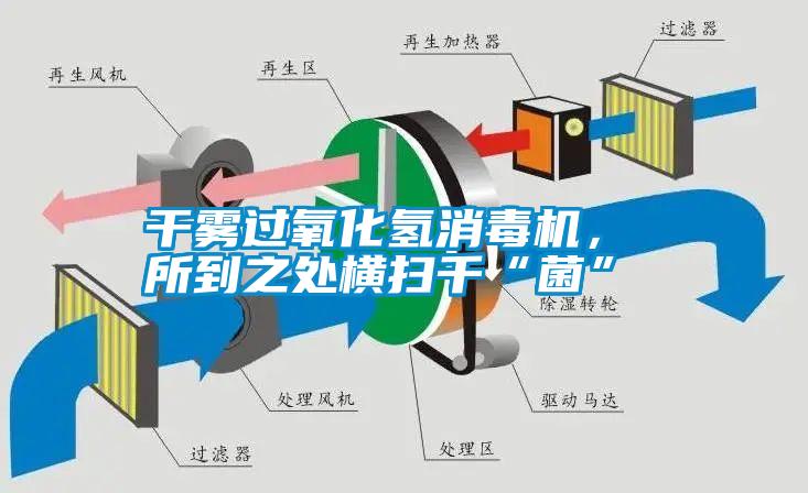 干霧過氧化氫消毒機(jī)， 所到之處橫掃千“菌”