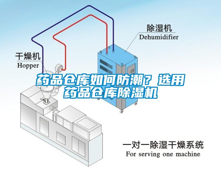 藥品倉庫如何防潮？選用藥品倉庫除濕機