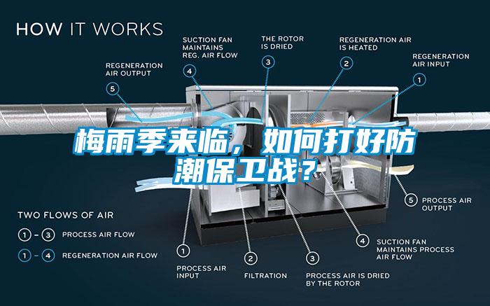 梅雨季來(lái)臨，如何打好防潮保衛(wèi)戰(zhàn)？