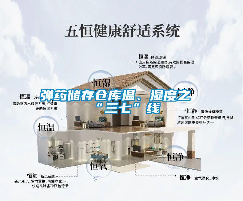 彈藥儲存?zhèn)}庫溫、濕度之“三七”線