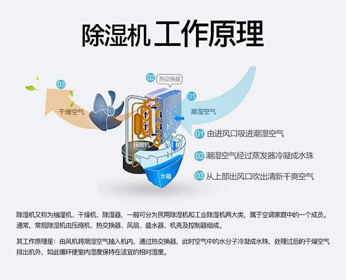 紡織車間飛花滿天飛，紡織車間加濕器來清除