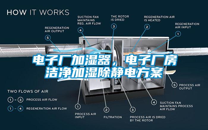 電子廠加濕器，電子廠房潔凈加濕除靜電方案