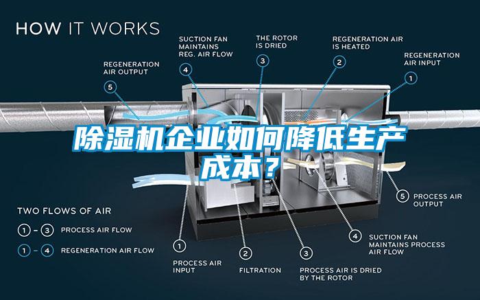 除濕機(jī)企業(yè)如何降低生產(chǎn)成本？