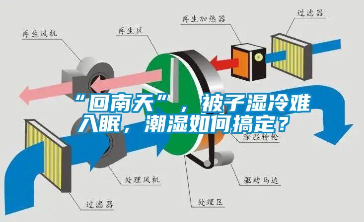 “回南天”，被子濕冷難入眠，潮濕如何搞定？