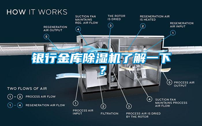 銀行金庫除濕機(jī)了解一下？