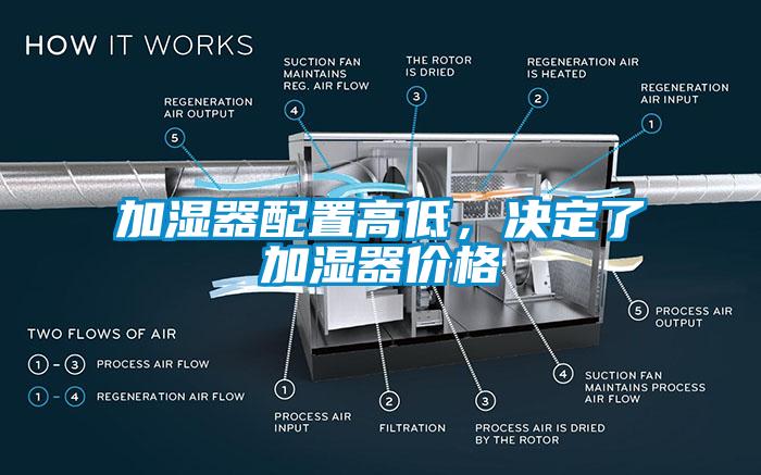加濕器配置高低，決定了加濕器價格