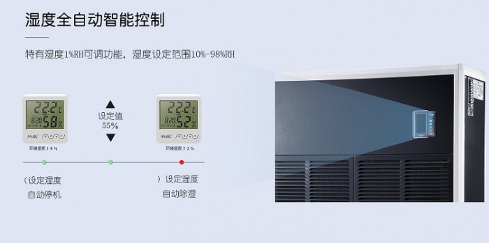 恒溫恒濕精密空調能耗比詳細分析！