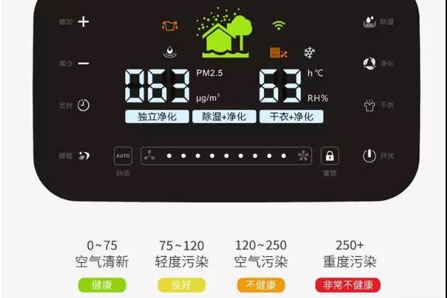 新風(fēng)系統(tǒng)和開窗對流哪個效果更好？