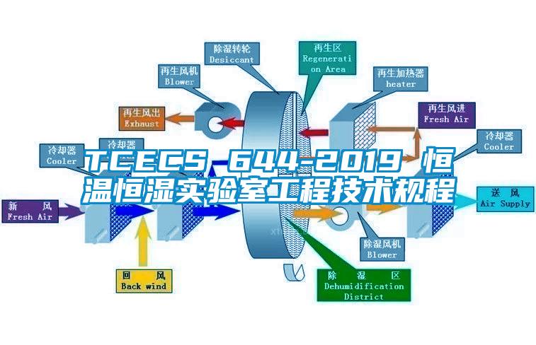 TCECS 644-2019 恒溫恒濕實(shí)驗室工程技術(shù)規(guī)程