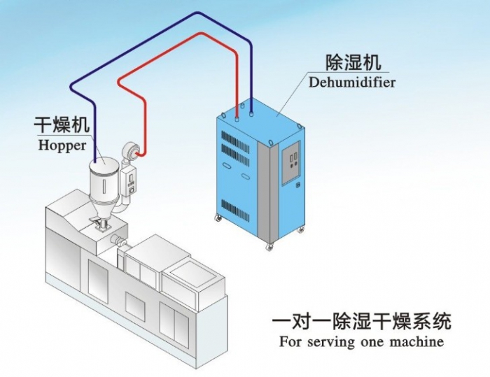 轉(zhuǎn)輪除濕機(jī)應(yīng)該怎樣進(jìn)行保養(yǎng)？