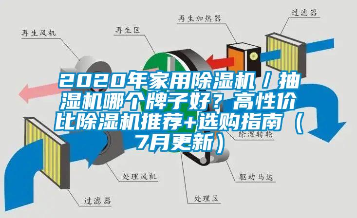 2020年家用除濕機(jī)／抽濕機(jī)哪個(gè)牌子好？高性價(jià)比除濕機(jī)推薦+選購指南（7月更新）
