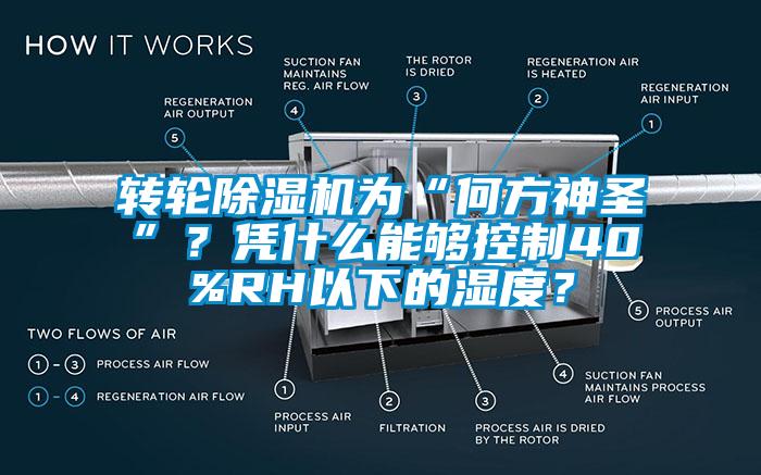 轉(zhuǎn)輪除濕機(jī)為“何方神圣”？憑什么能夠控制40%RH以下的濕度？