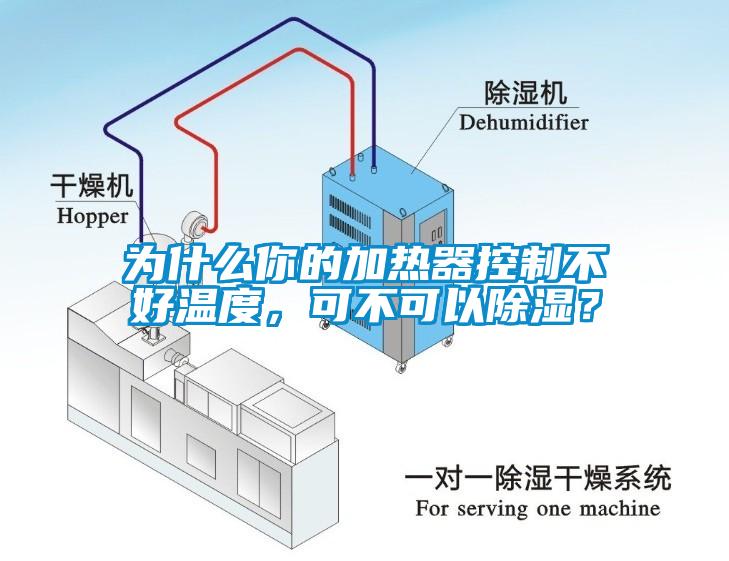 為什么你的加熱器控制不好溫度，可不可以除濕？