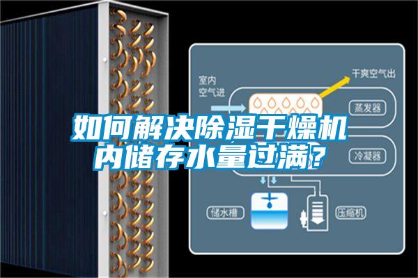 如何解決除濕干燥機內(nèi)儲存水量過滿？