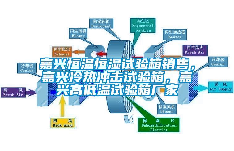 嘉興恒溫恒濕試驗箱銷售，嘉興冷熱沖擊試驗箱，嘉興高低溫試驗箱廠家