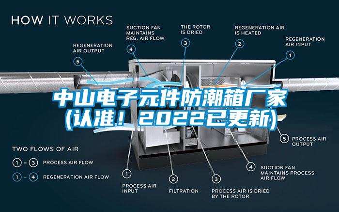 中山電子元件防潮箱廠家(認準！2022已更新)