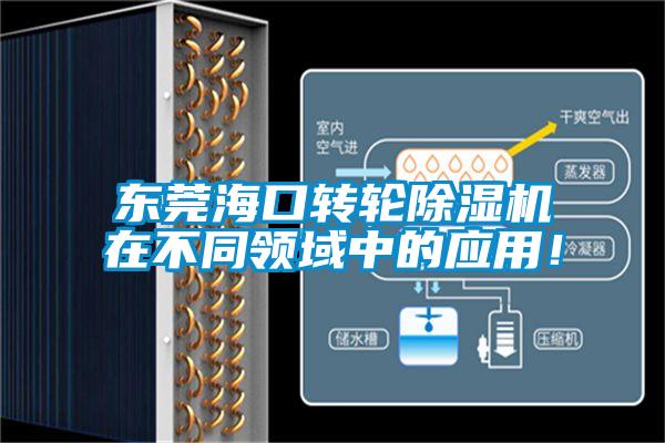 東莞海口轉輪除濕機在不同領域中的應用！