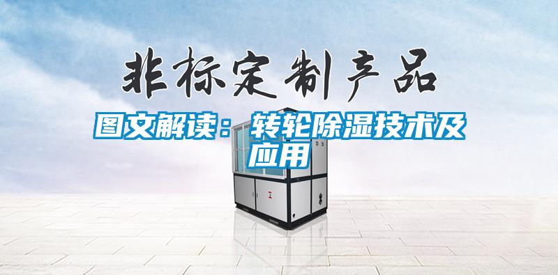 圖文解讀：轉(zhuǎn)輪除濕技術(shù)及應用