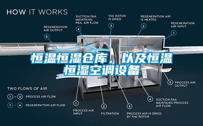 恒溫恒濕倉(cāng)庫(kù)，以及恒溫恒濕空調(diào)設(shè)備