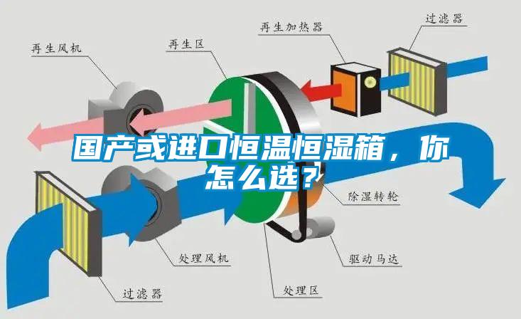 國產(chǎn)或進(jìn)口恒溫恒濕箱，你怎么選？
