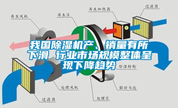 我國除濕機產(chǎn)、銷量有所下滑 行業(yè)市場規(guī)模整體呈現(xiàn)下降趨勢