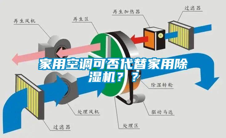 家用空調(diào)可否代替家用除濕機(jī)？？