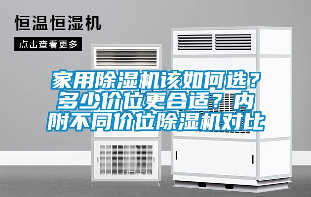 家用除濕機(jī)該如何選？多少價(jià)位更合適？內(nèi)附不同價(jià)位除濕機(jī)對(duì)比