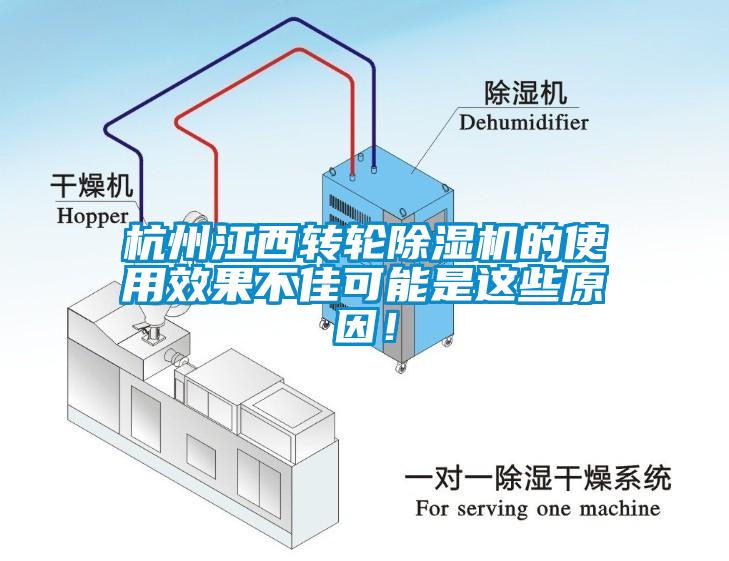 杭州江西轉輪除濕機的使用效果不佳可能是這些原因！