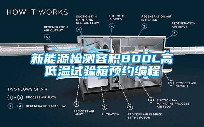 新能源檢測容積800L高低溫試驗(yàn)箱預(yù)約編程