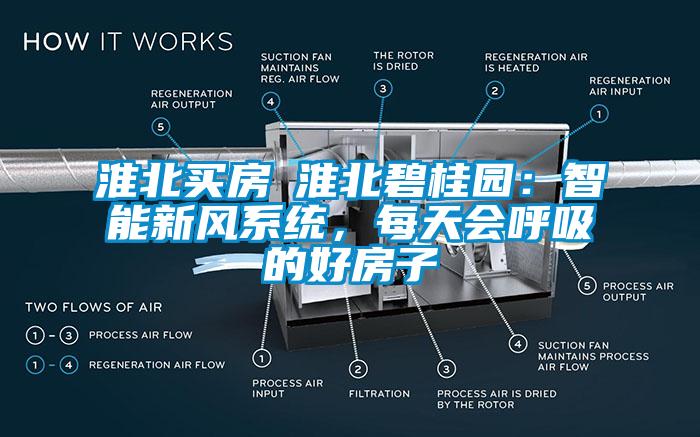 淮北買(mǎi)房│淮北碧桂園：智能新風(fēng)系統(tǒng)，每天會(huì)呼吸的好房子