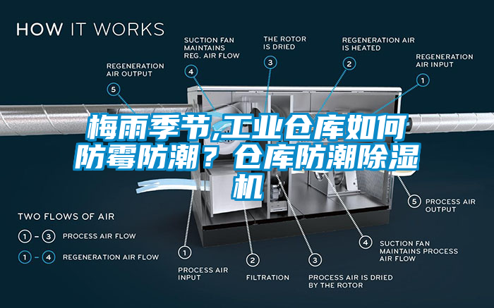 梅雨季節(jié),工業(yè)倉庫如何防霉防潮？倉庫防潮除濕機