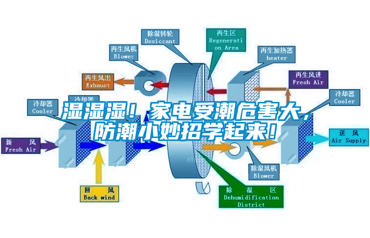 濕濕濕！家電受潮危害大，防潮小妙招學(xué)起來！