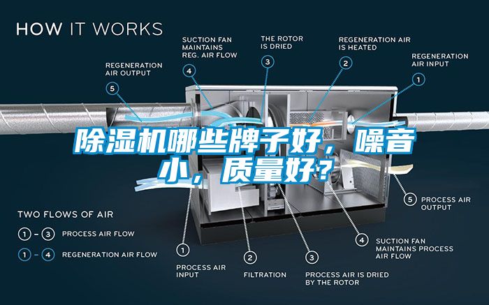 除濕機(jī)哪些牌子好，噪音小，質(zhì)量好？
