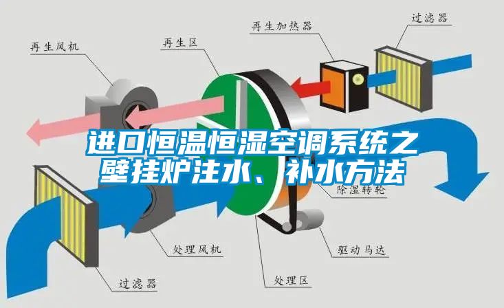 進(jìn)口恒溫恒濕空調(diào)系統(tǒng)之壁掛爐注水、補(bǔ)水方法