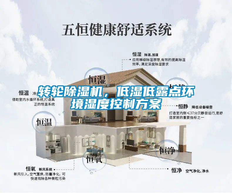 轉(zhuǎn)輪除濕機(jī)，低濕低露點(diǎn)環(huán)境濕度控制方案