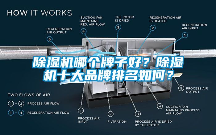 除濕機(jī)哪個(gè)牌子好？除濕機(jī)十大品牌排名如何？