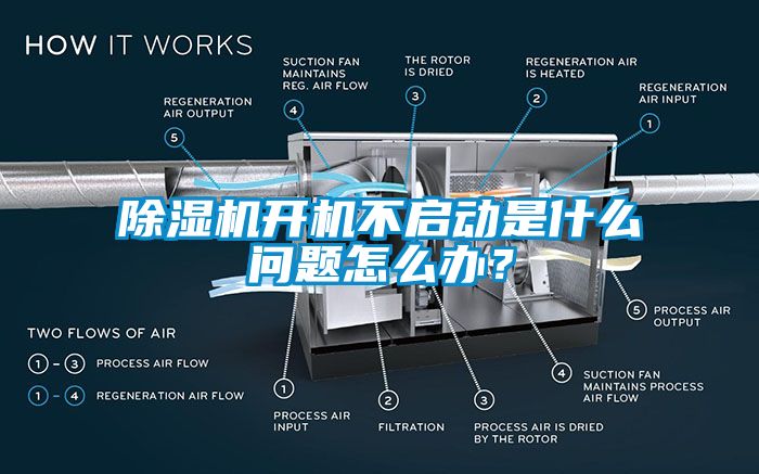 除濕機(jī)開(kāi)機(jī)不啟動(dòng)是什么問(wèn)題怎么辦？