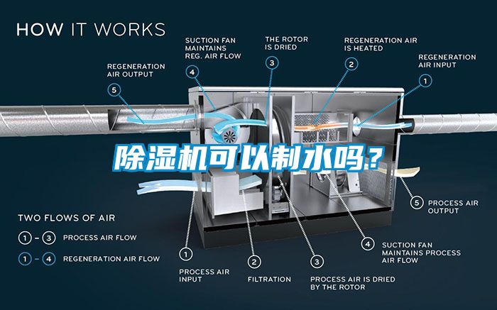 除濕機(jī)可以制水嗎？