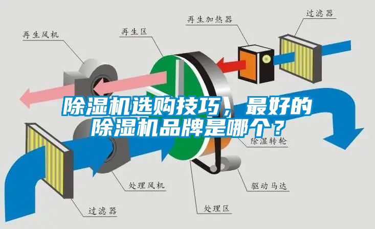 除濕機(jī)選購(gòu)技巧，最好的除濕機(jī)品牌是哪個(gè)？