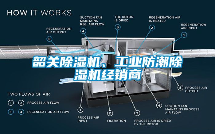 韶關除濕機、工業(yè)防潮除濕機經(jīng)銷商