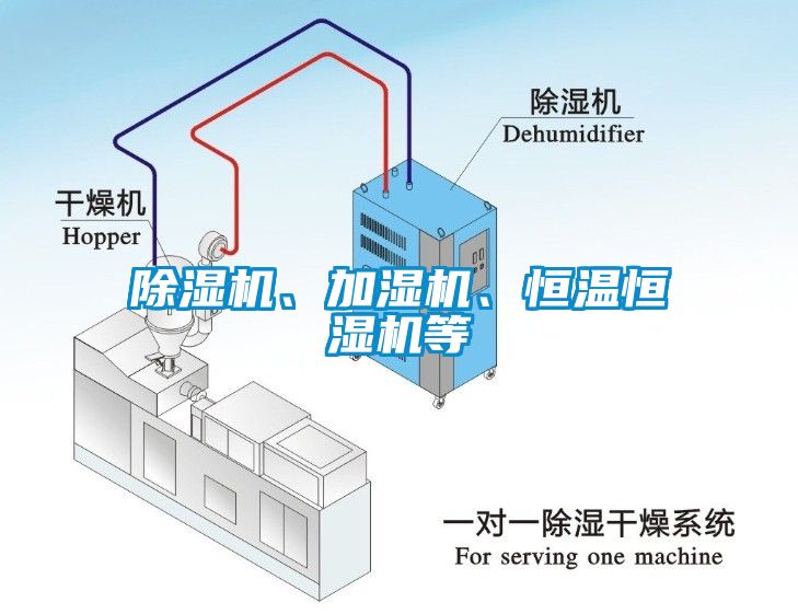 除濕機、加濕機、恒溫恒濕機等