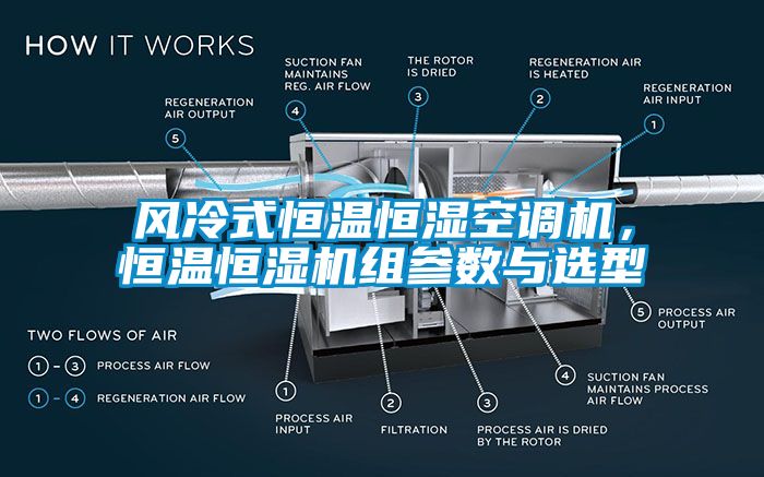 風(fēng)冷式恒溫恒濕空調(diào)機(jī)，恒溫恒濕機(jī)組參數(shù)與選型