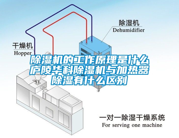 除濕機(jī)的工作原理是什么廬陵華科除濕機(jī)與加熱器除濕有什么區(qū)別